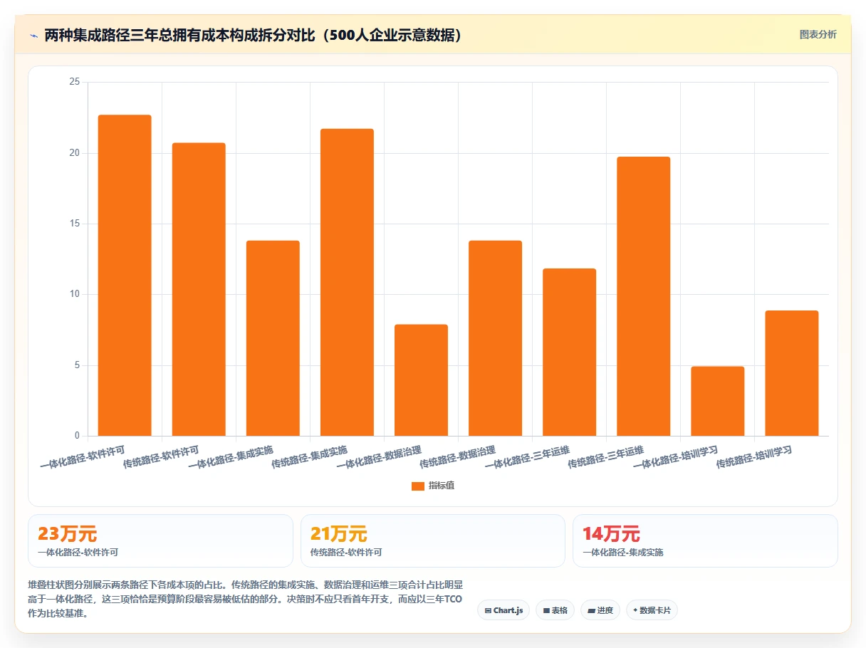 AI人事系统与OA系统的集成成本对比