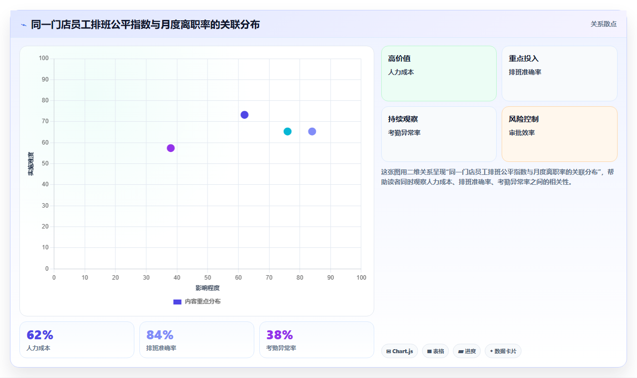 AI人事系统如何改变服务业的传统模式