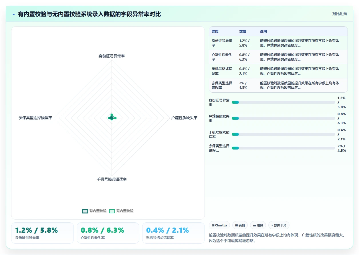 智能HR系统与社保系统对接自动增减员申报