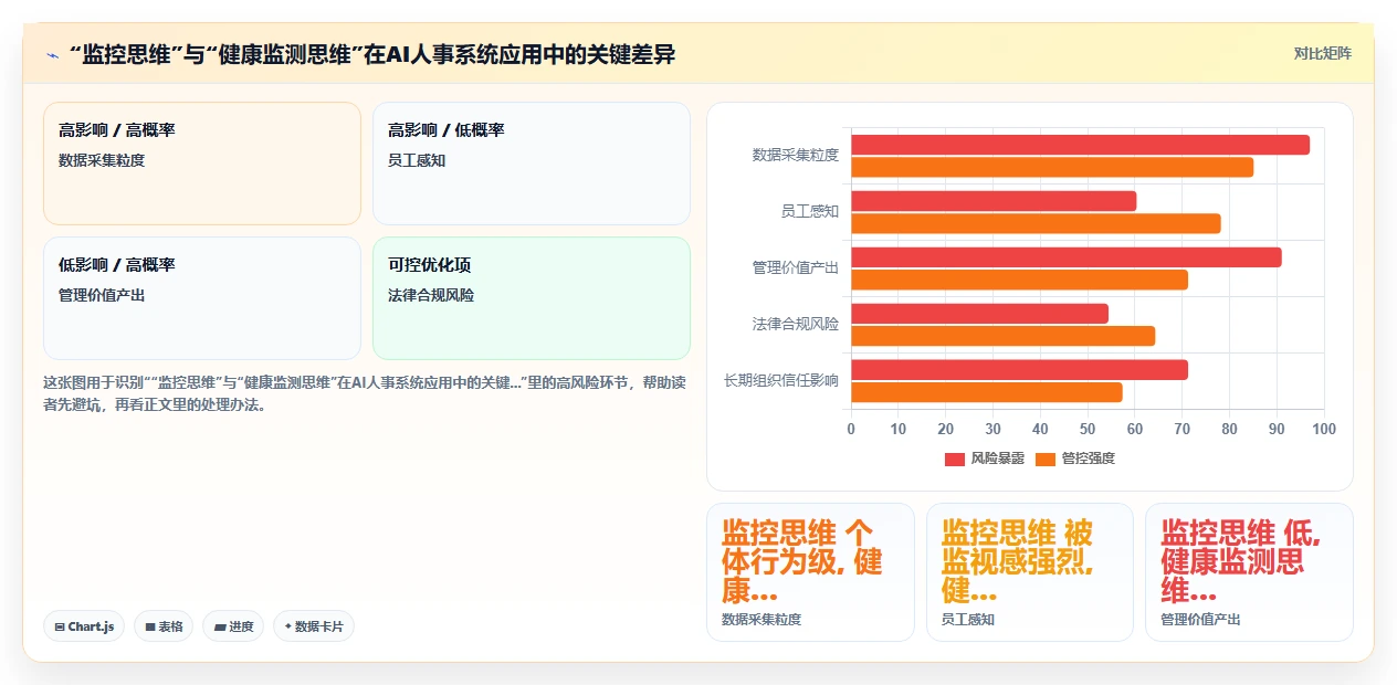 运营负责人视角下的AI人事系统应用价值