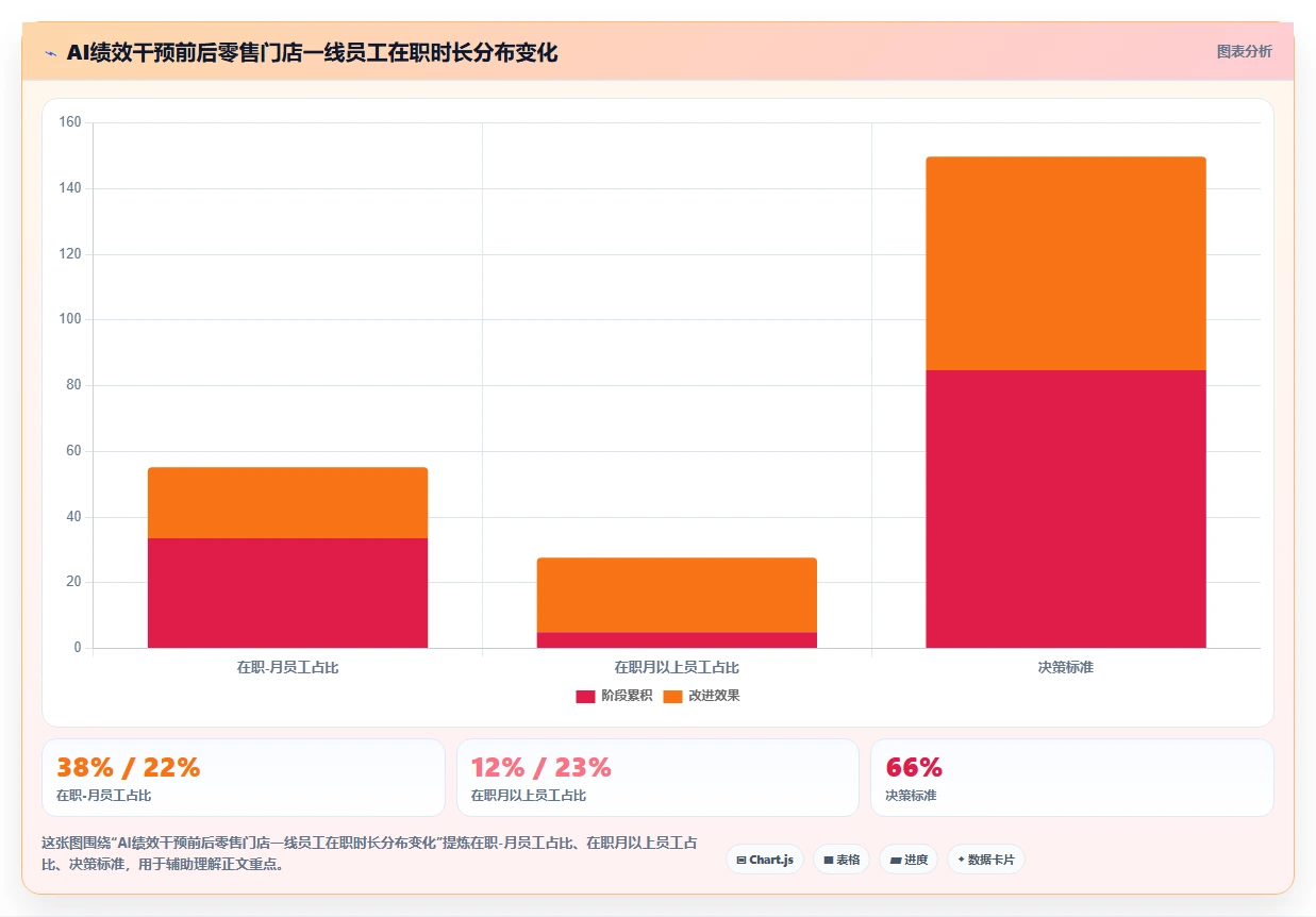 智能人事系统AI绩效专员如何提升效率