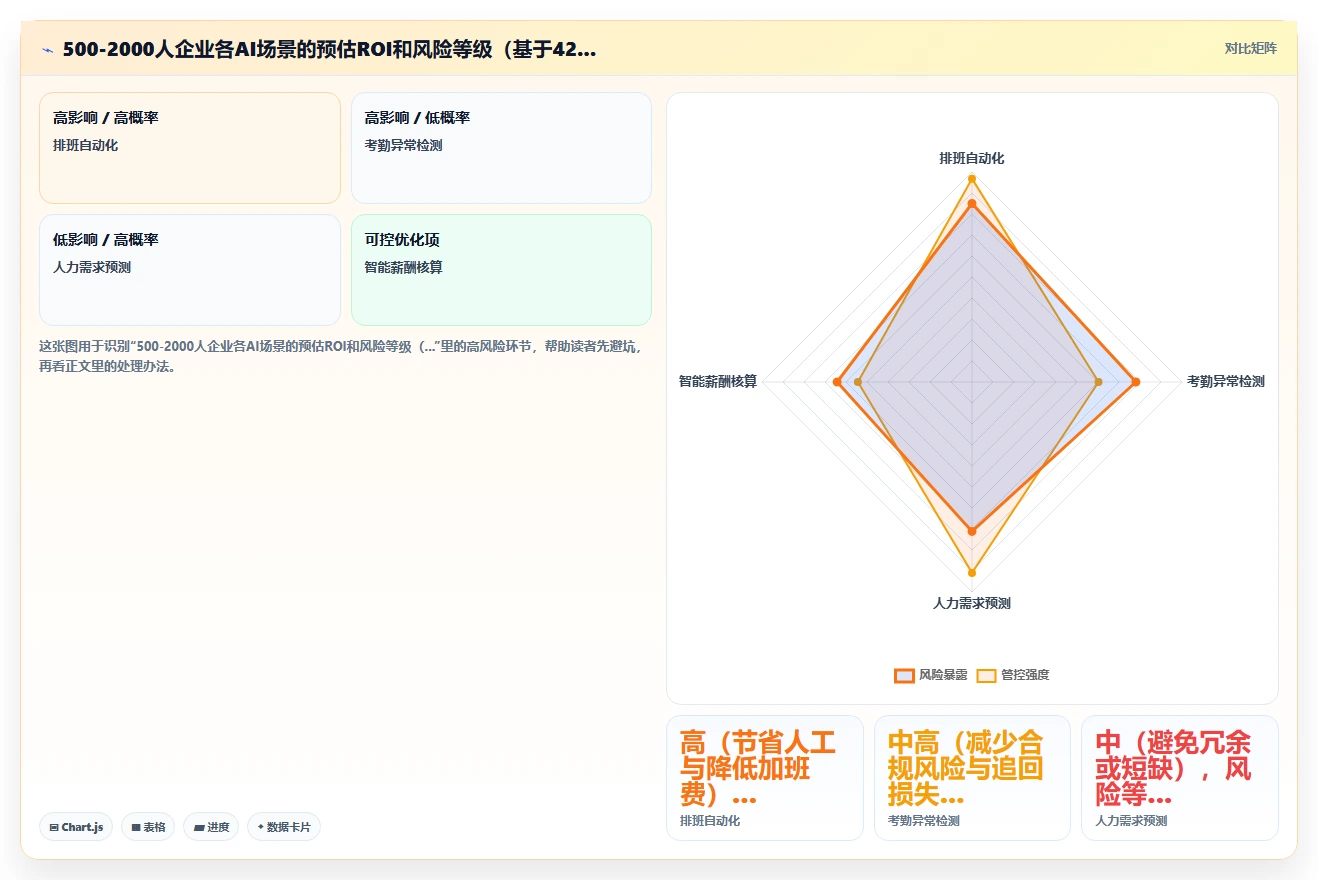 劳动力管理数字化与AI人事系统转型路线图