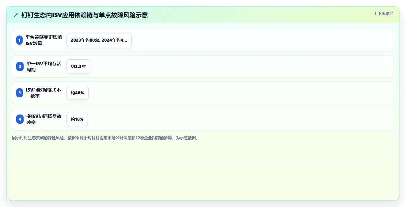 钉钉智能人事套件和独立AI人事系统哪个更灵活