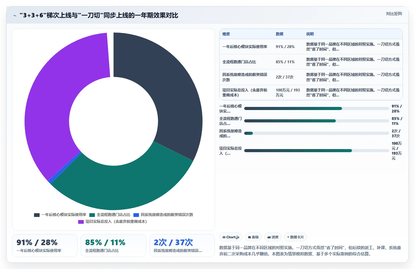 AI人事系统在服务业的应用技巧