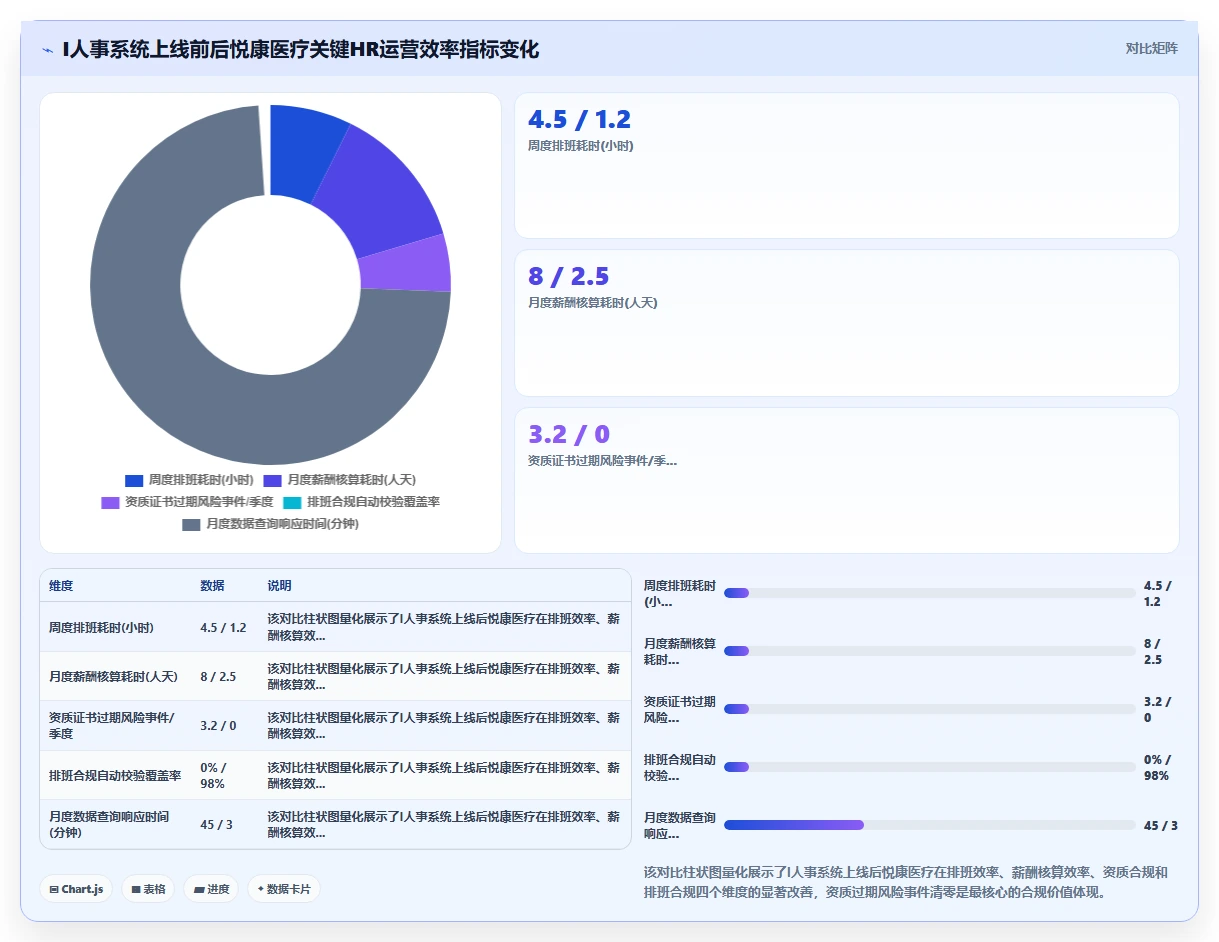 医疗行业怎么选合适的数字化人事系统