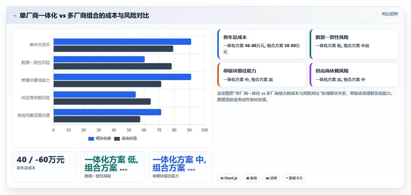 互联网企业对AI人事系统全流程可视化的核心需求