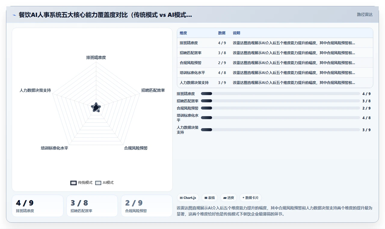餐饮行业如何使用AI人事系统提升竞争力