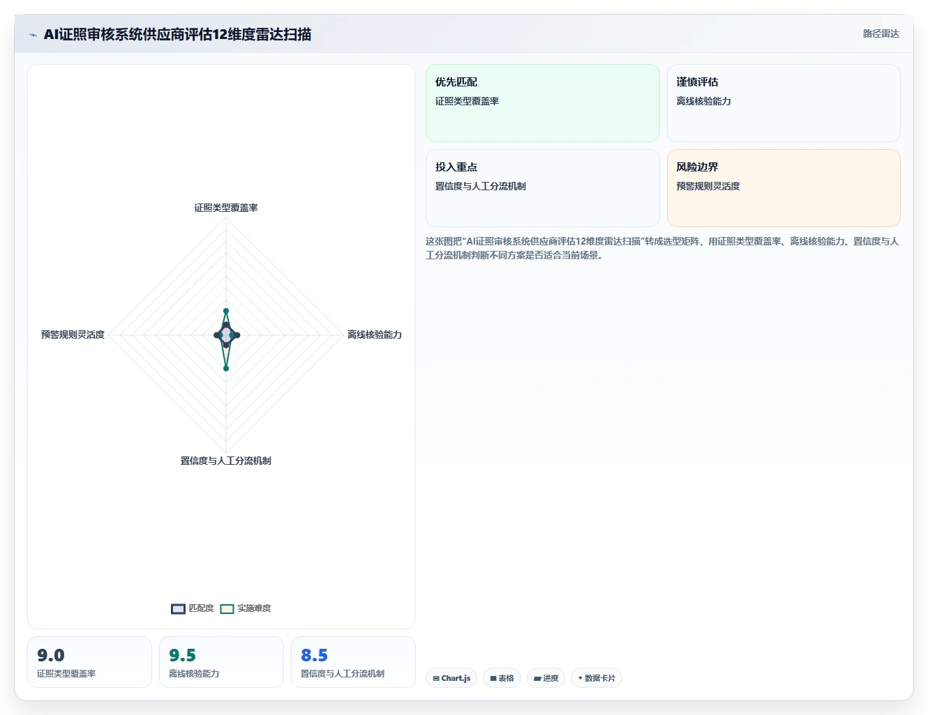 矿业企业AI人事系统井下作业人员安全证照审核