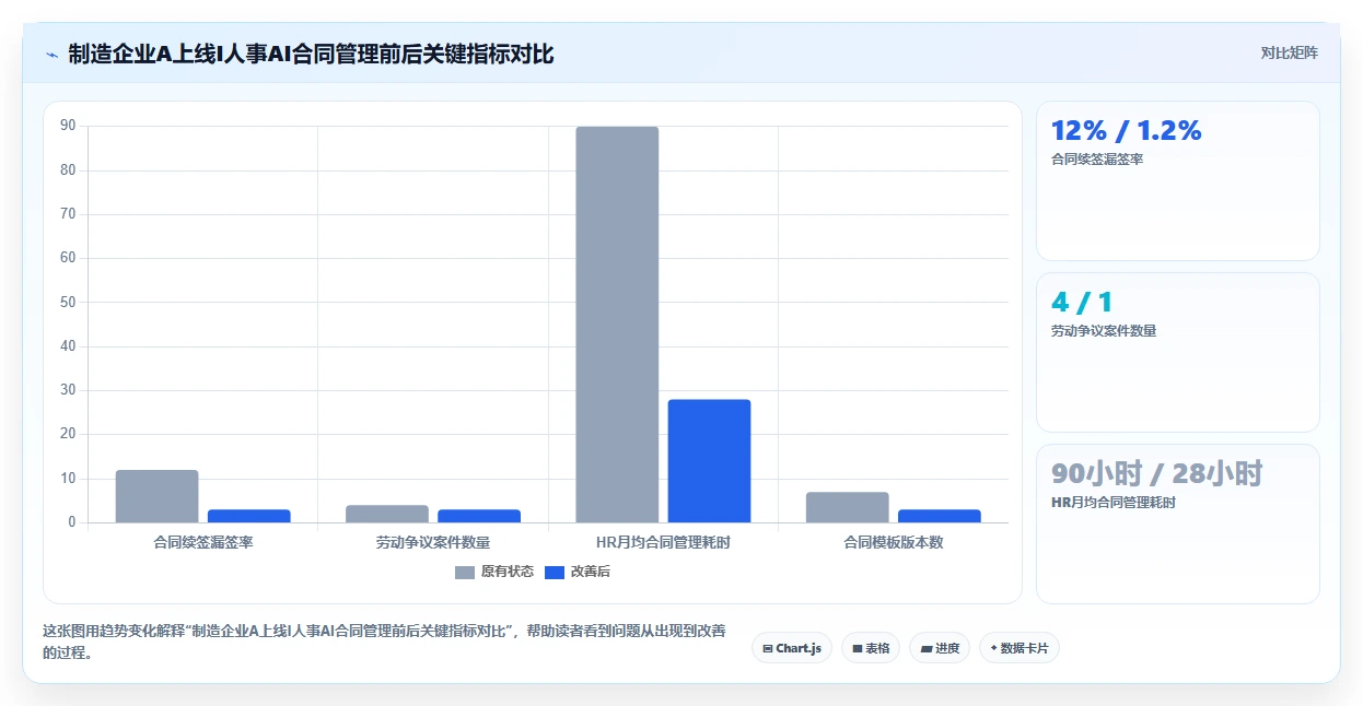 AI人事系统优化AI劳动合同管理的最佳实践