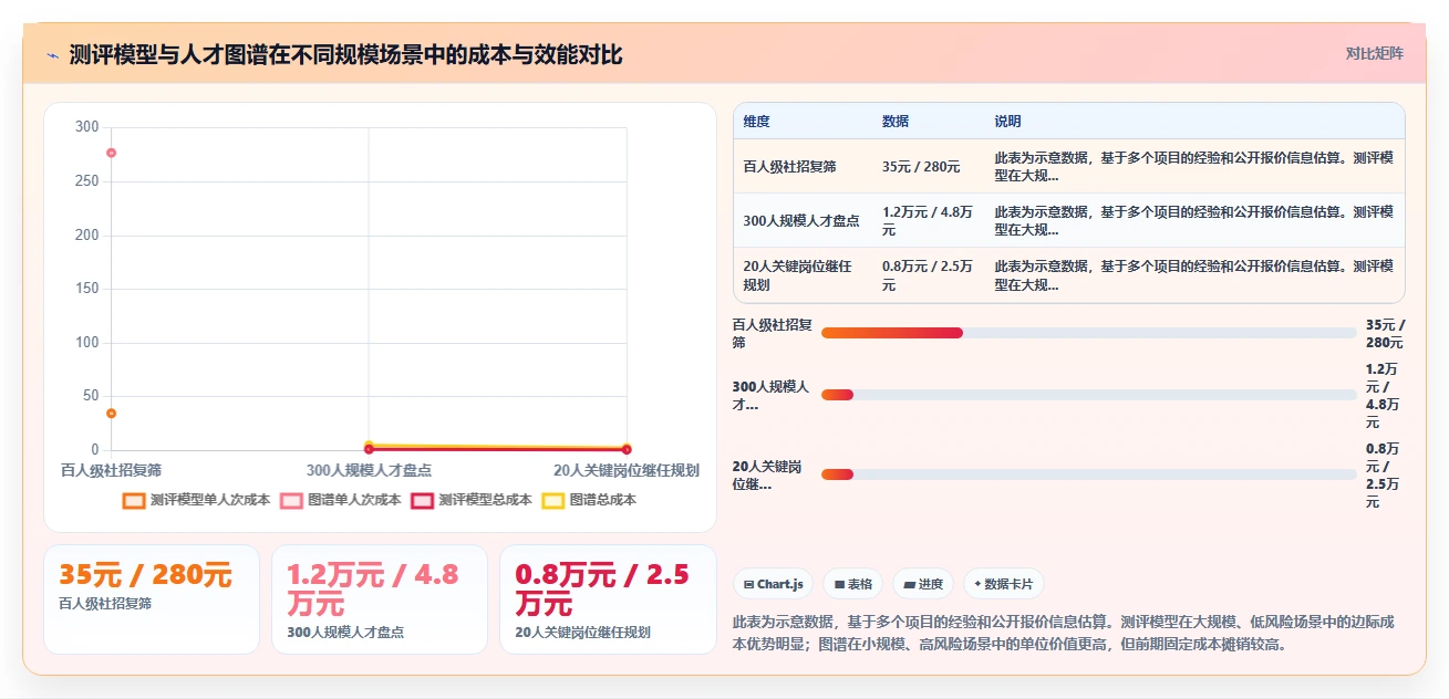 AI人事系统的人才图谱与测评系统自带模型对比