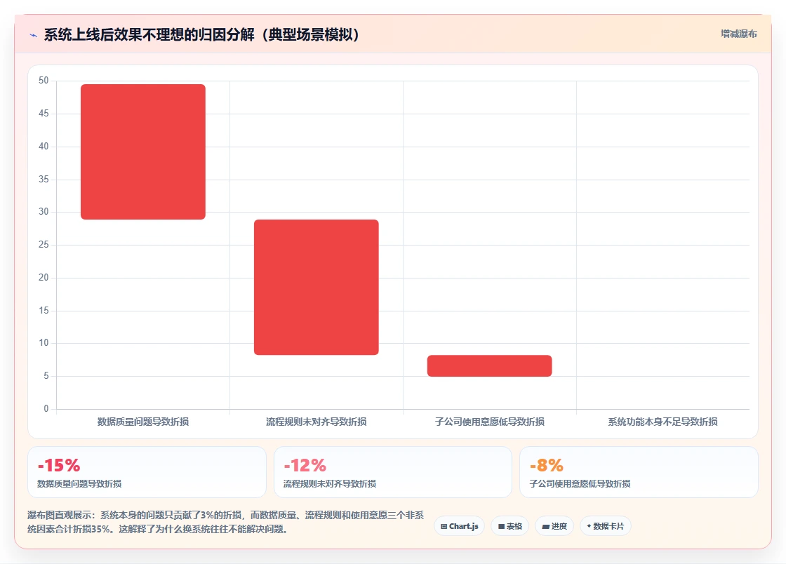 AI人事系统在多组织企业的数字化转型方案