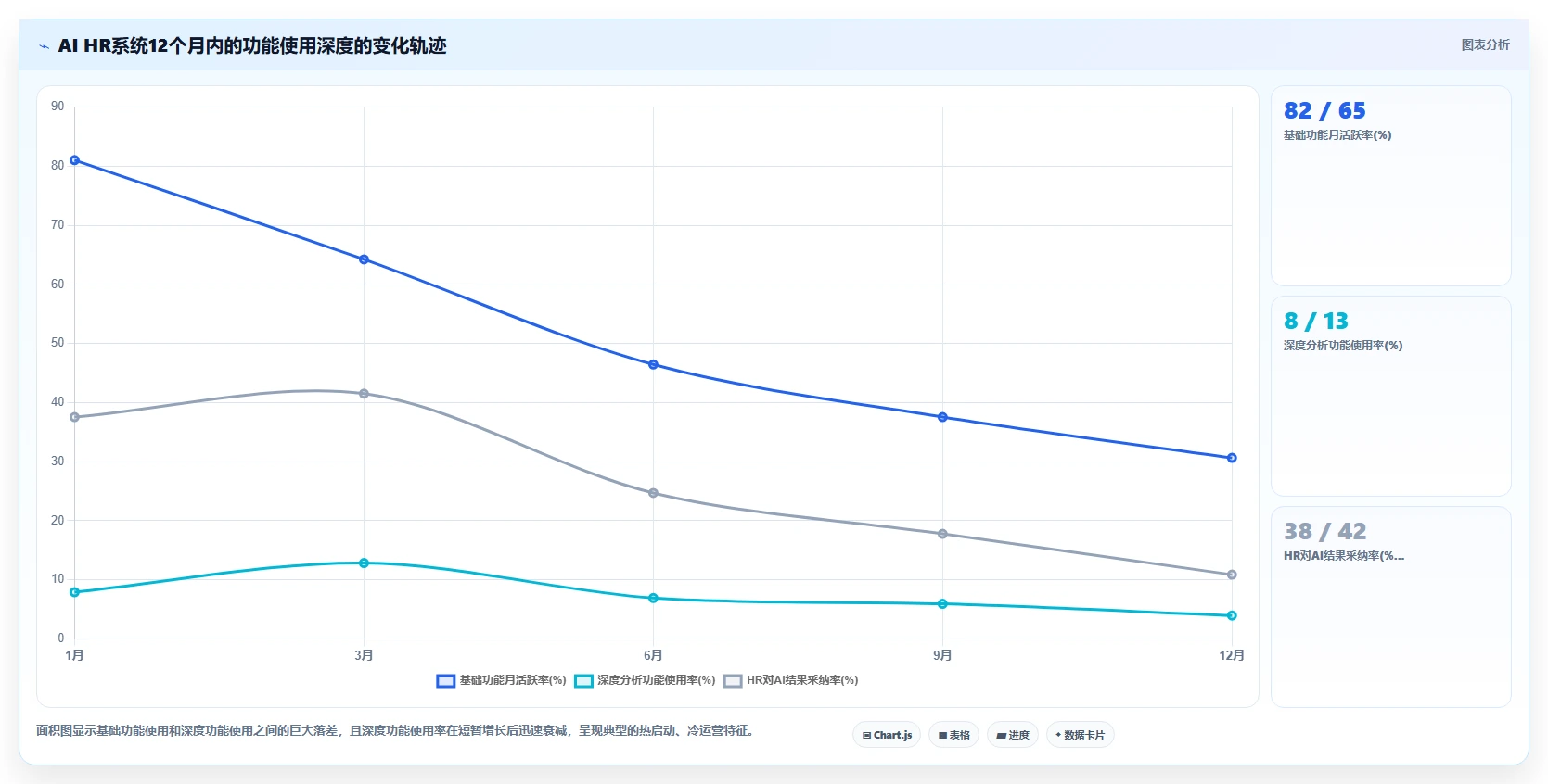 AI HR系统在中大型企业的应用技巧