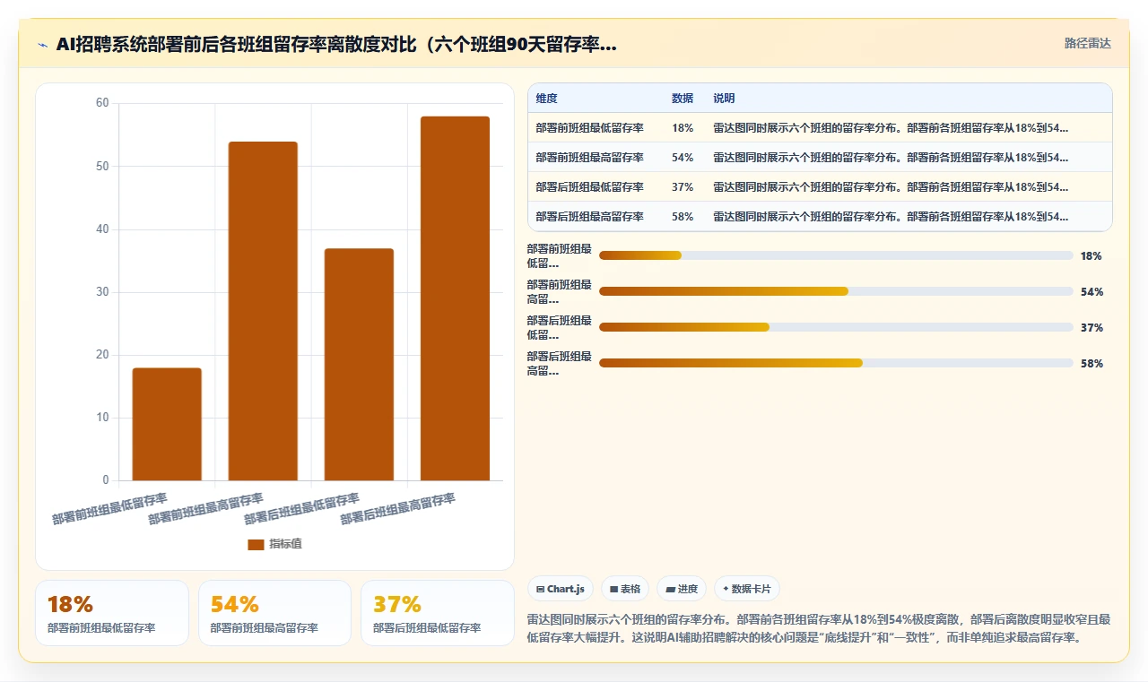 物流行业对AI人事系统招聘流程自动化的核心需求