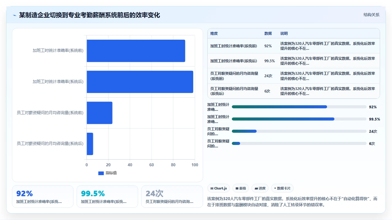 人事系统排行榜：根据需求分级推荐