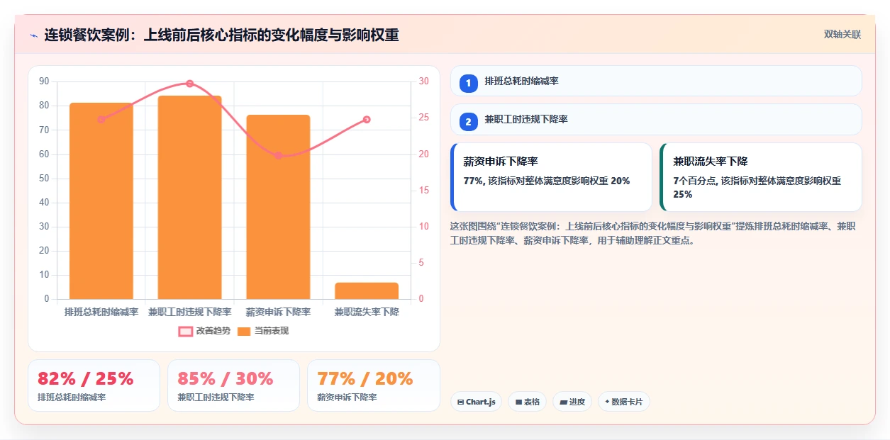 AI人事系统的多元化用工智能调度方案