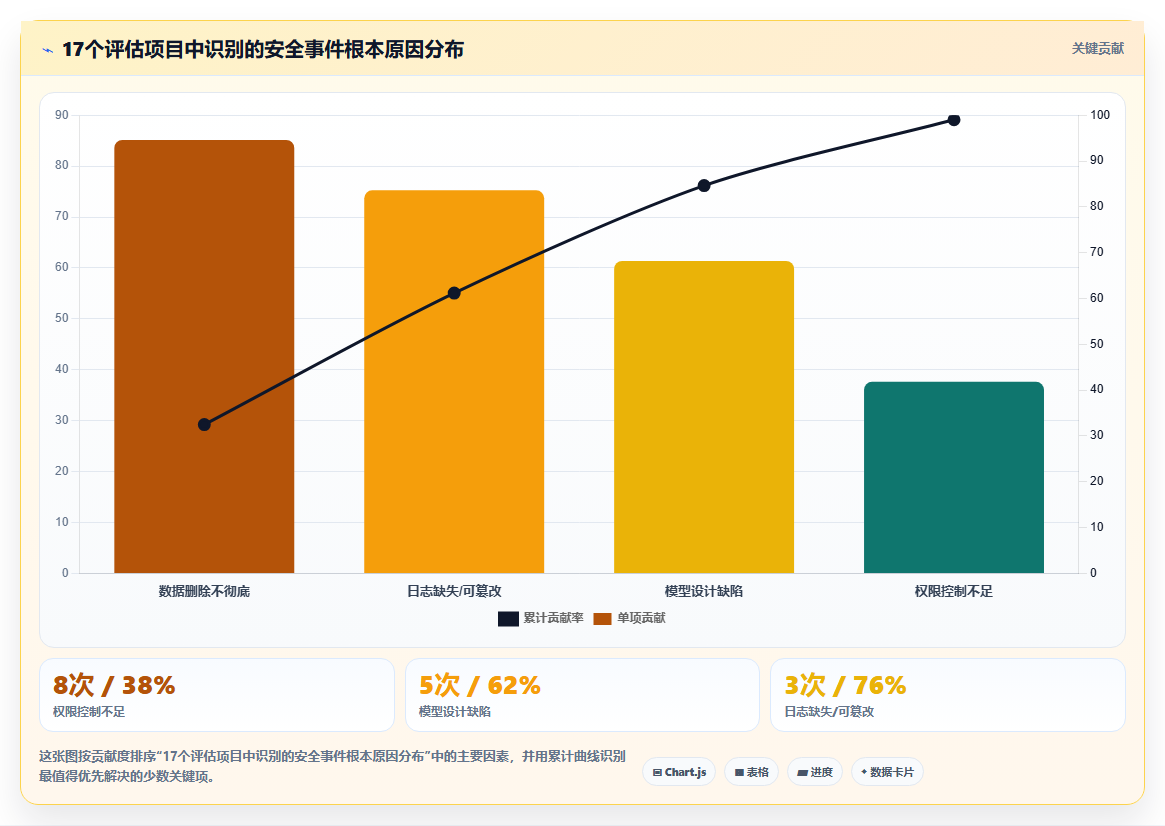 HR负责人需要的AI人事系统安全评估清单