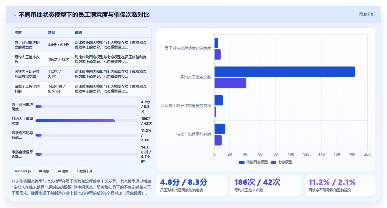 智能人事系统的移动端审批流程怎么设计