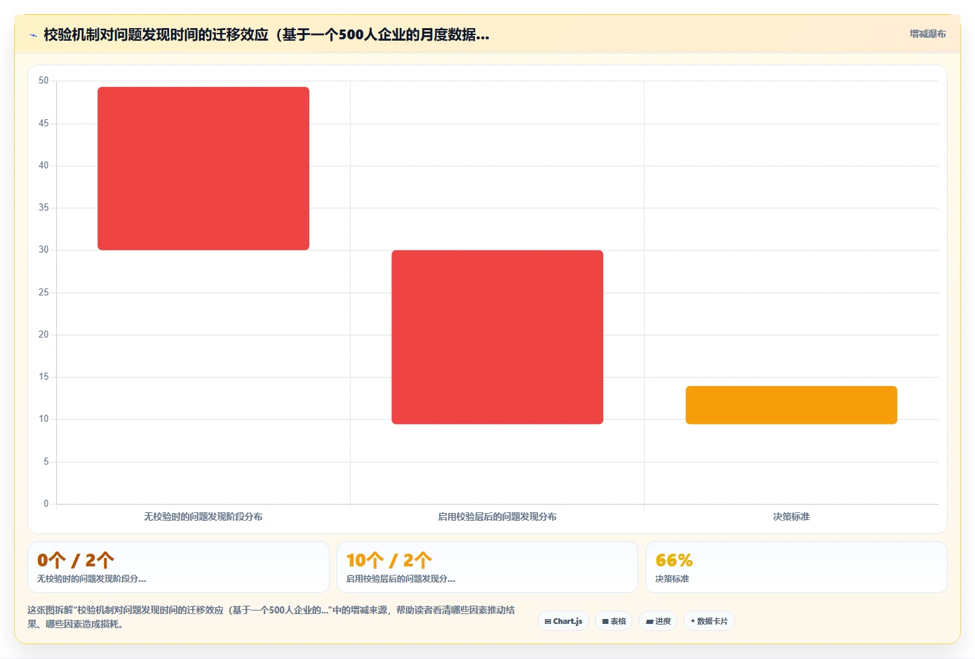 智能HR系统对接财务系统薪资自动过账方案