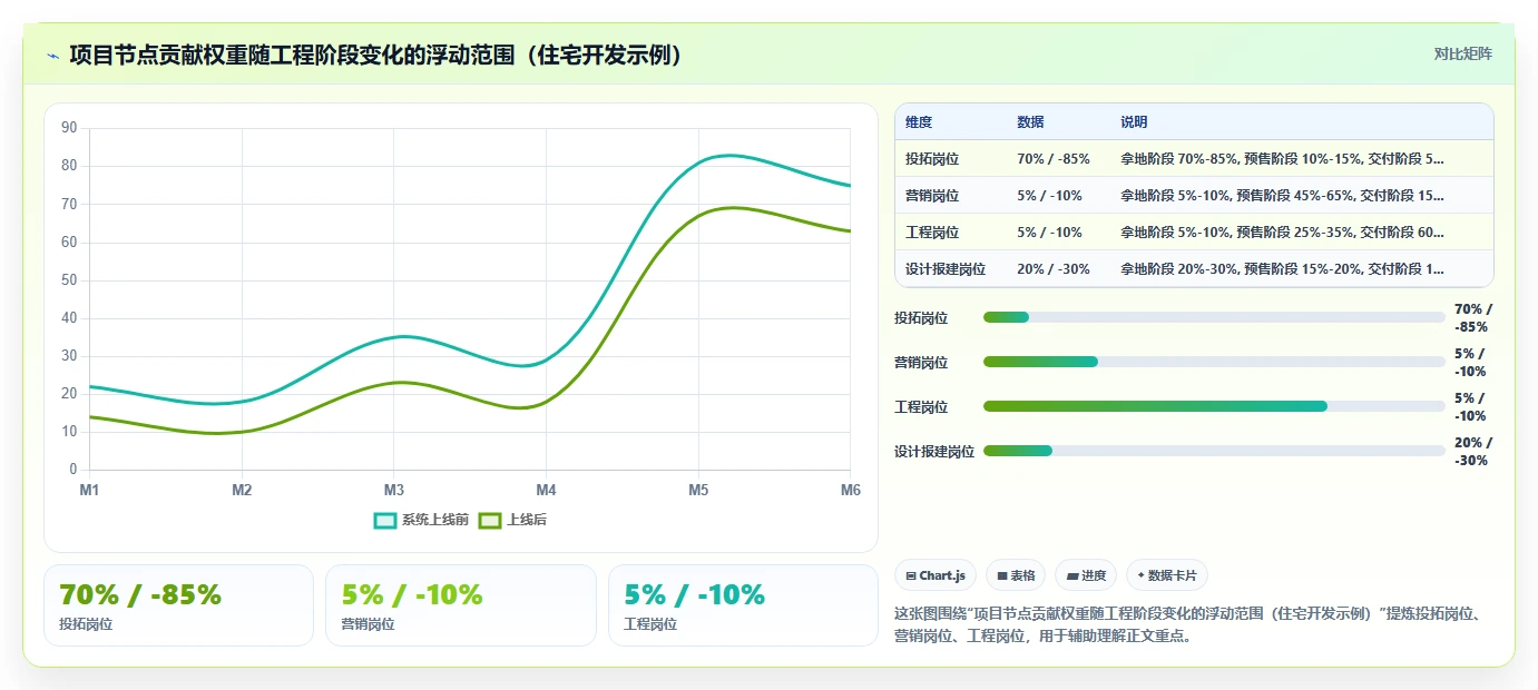房地产行业AI人事系统项目制考核方案