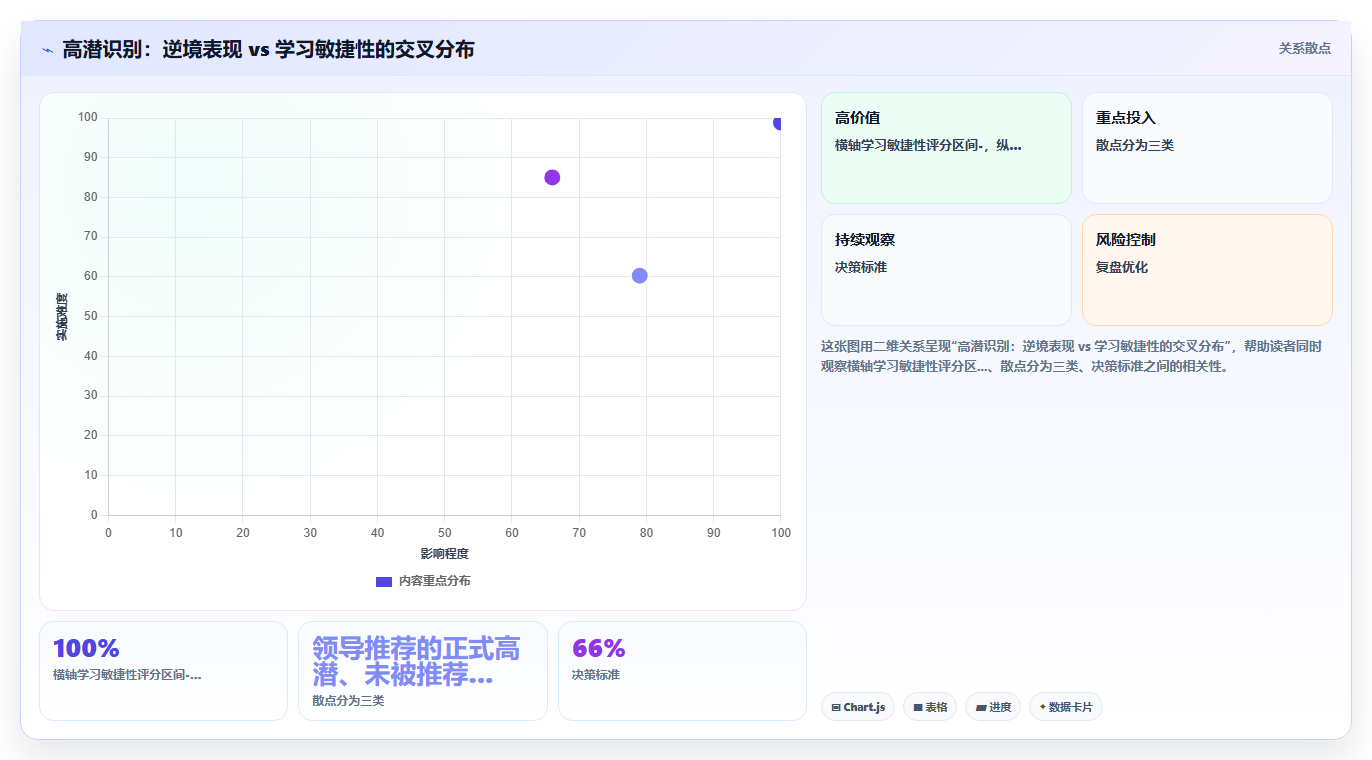 AI人事系统如何辅助管理者进行人才决策