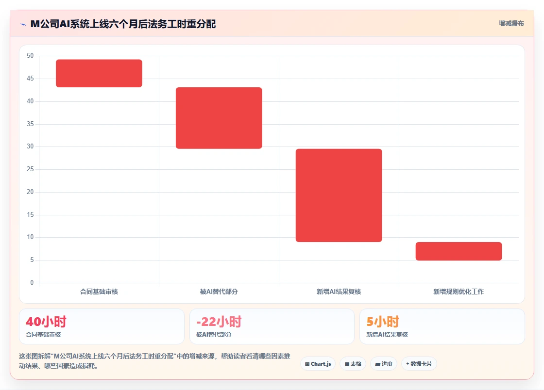 AI人资系统解决合同审核耗时