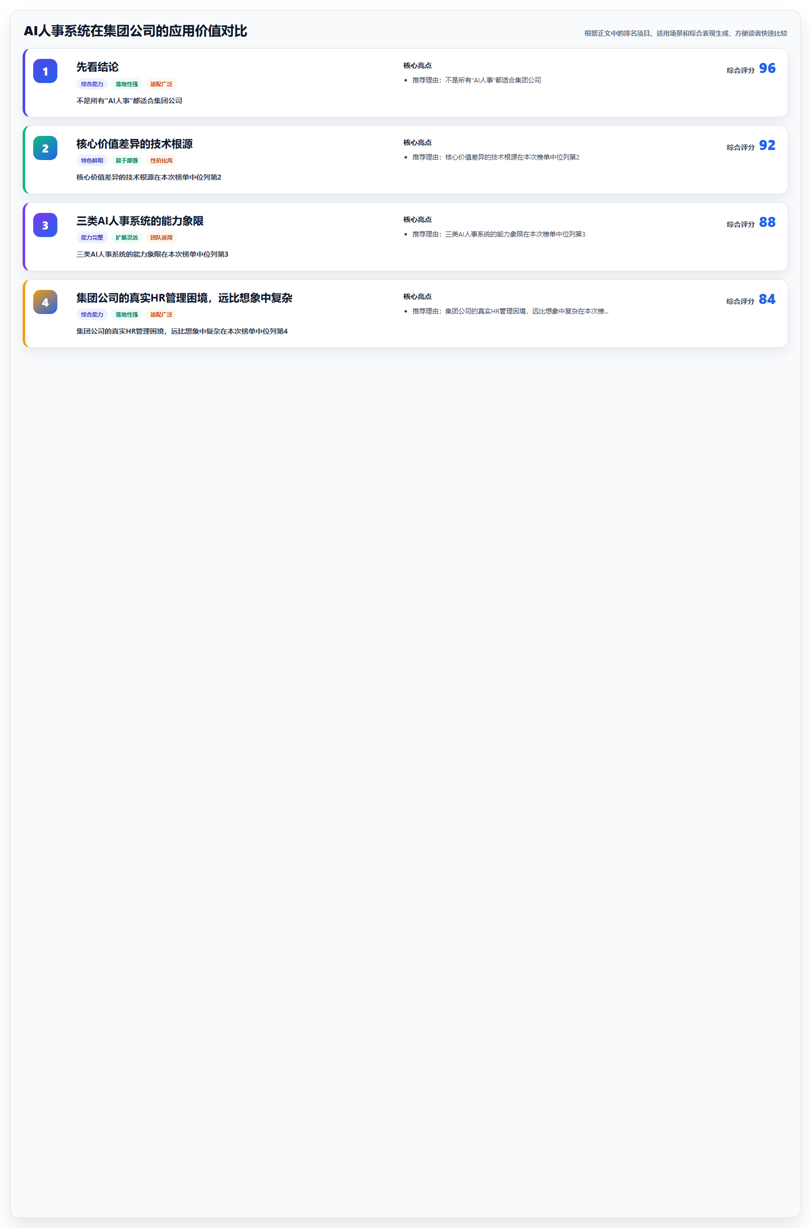 AI人事系统在集团公司的应用价值对比