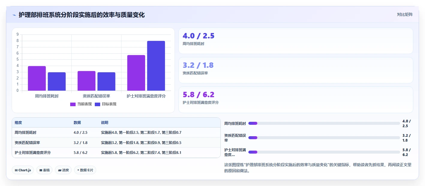 AI智能排班怎么适应倒班制