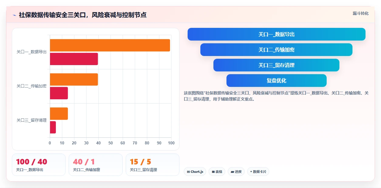AI人事系统兼容社保系统