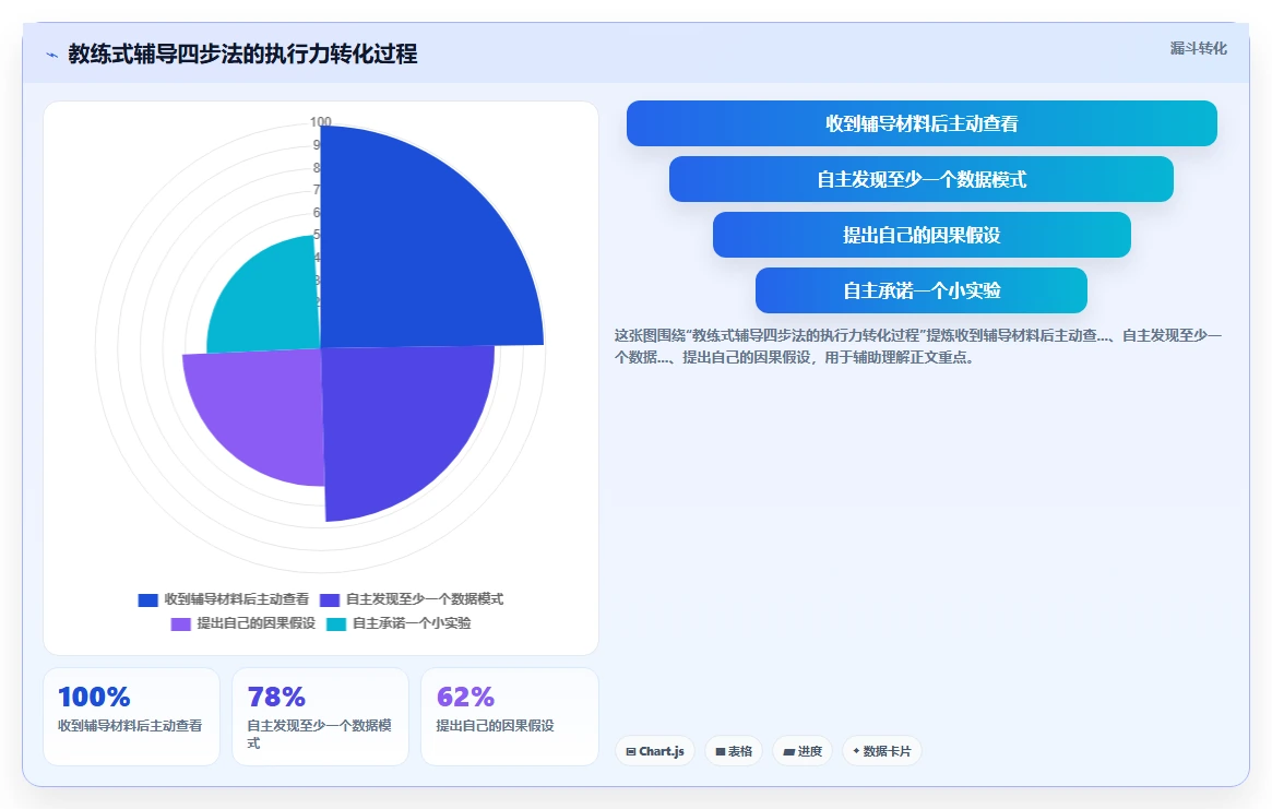 保险销售团队AI人事系统活动量管理辅助