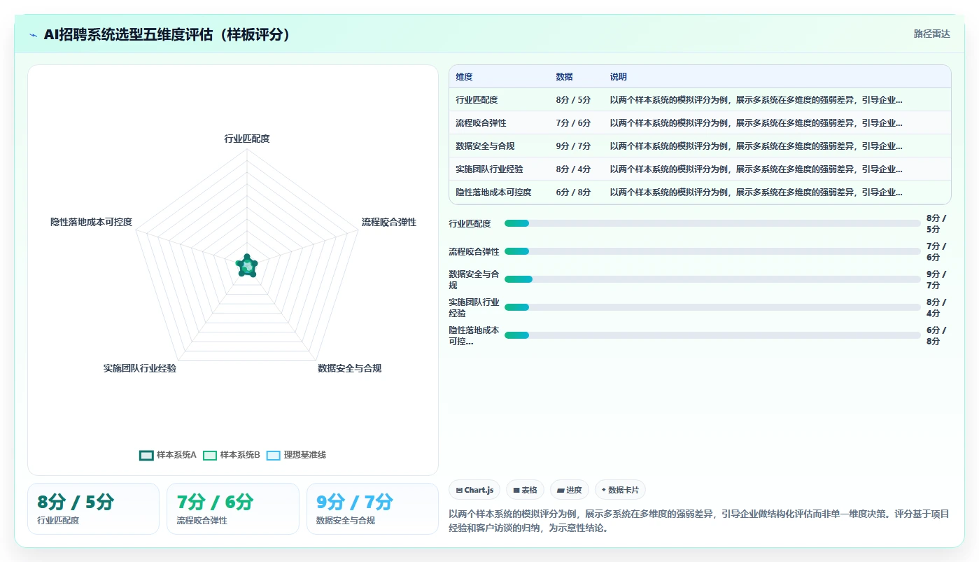 服务业企业如何实施AI人事系统AI招聘专员