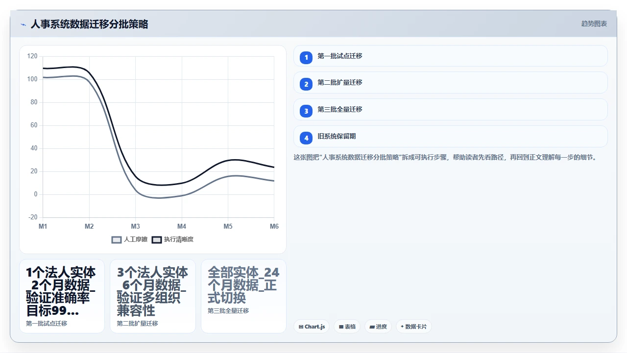 人事系统排行榜,别错过隐藏款