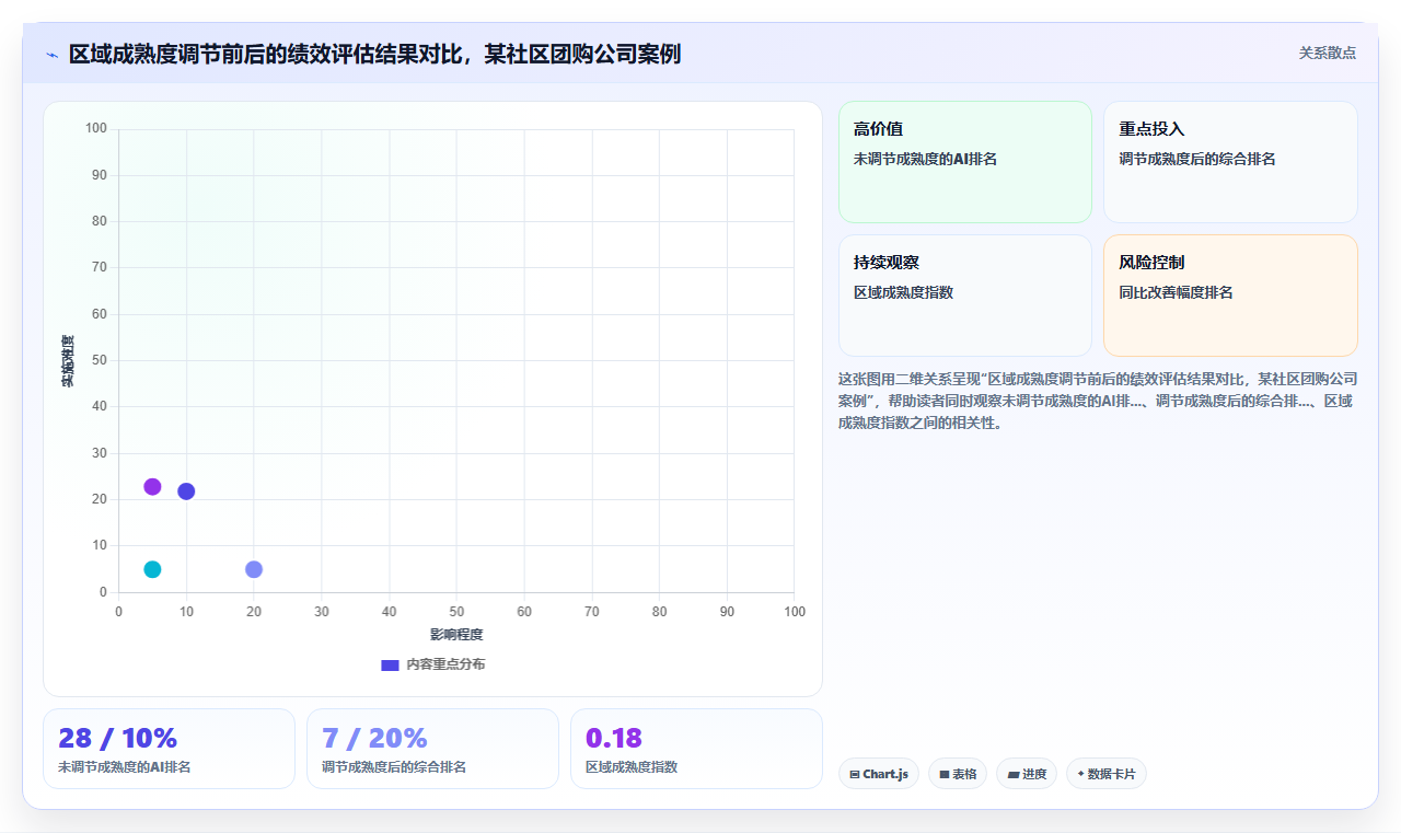 AI人事系统赋能互联网企业创新