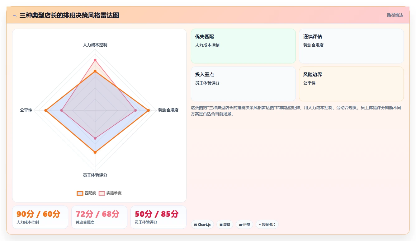 新零售品牌门店AI智能排班系统坪效提升案例