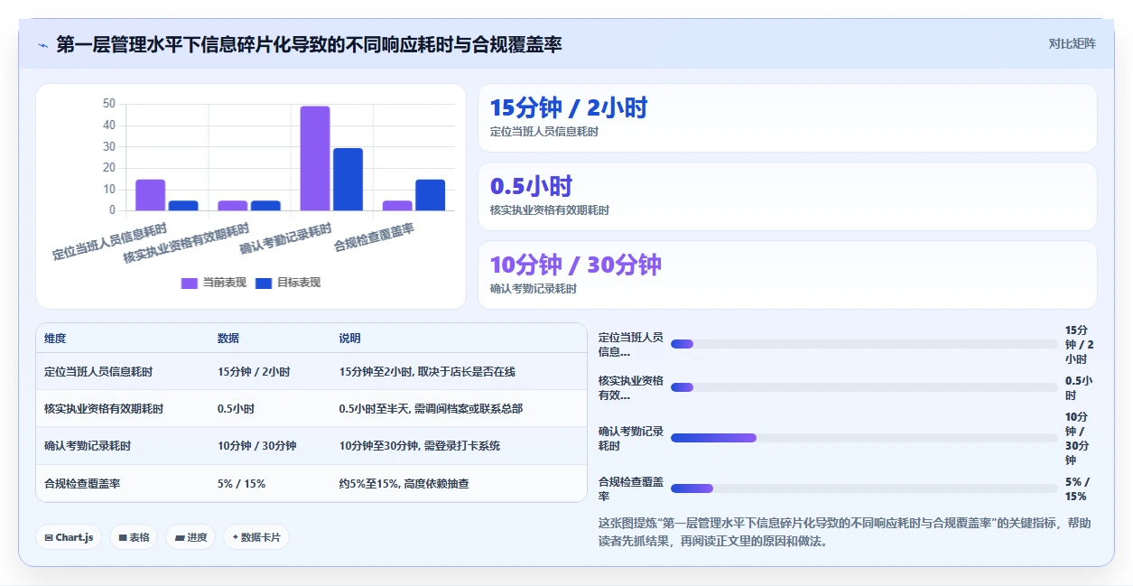 连锁药店AI人事系统排班与药师资质校验
