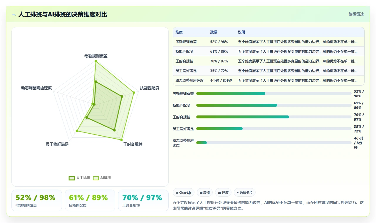 制造业企业如何应用AI人事系统考勤排班智能优化