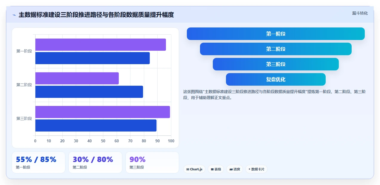 集团化AI人事系统主数据管理标准建设