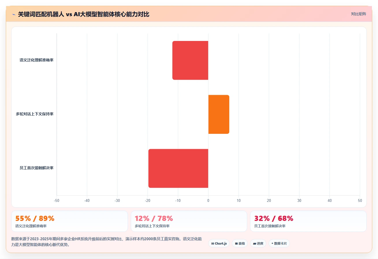 AI人事系统员工服务智能体如何提升效率