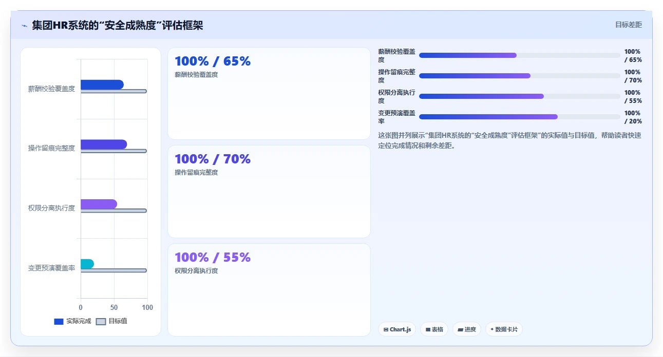 AI人事系统在集团公司的智能化转型案例