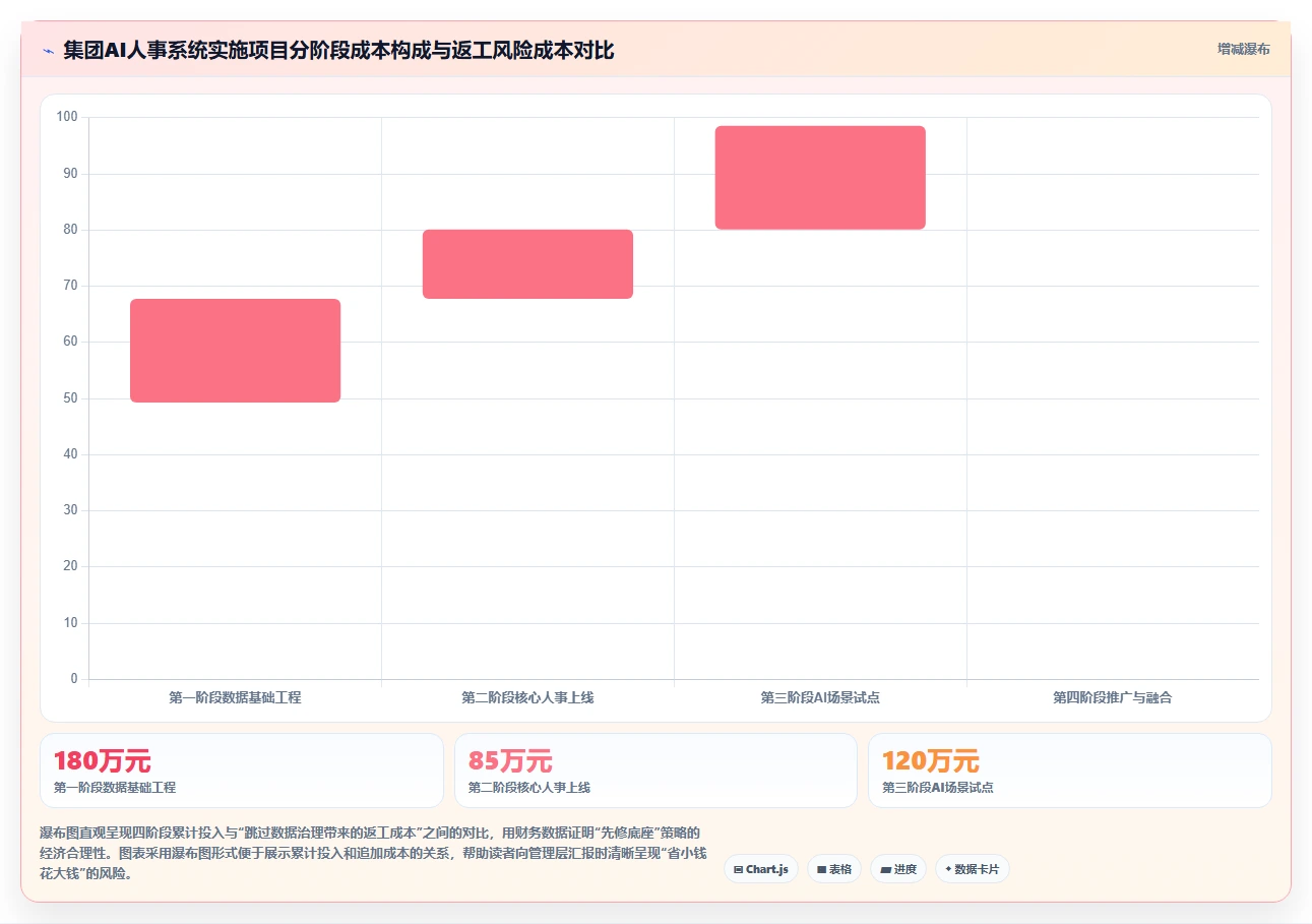 集团公司AI人事系统最佳实践
