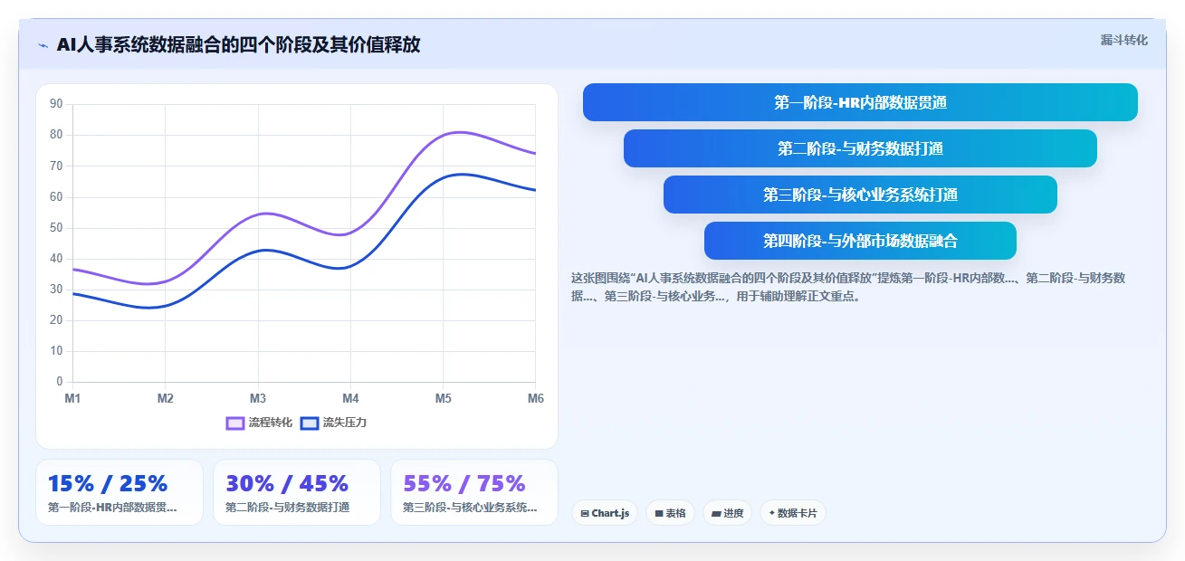为什么AI人事系统是数字化转型关键