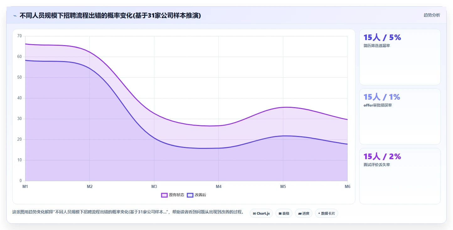 科技初创公司需要什么样的AI人事系统