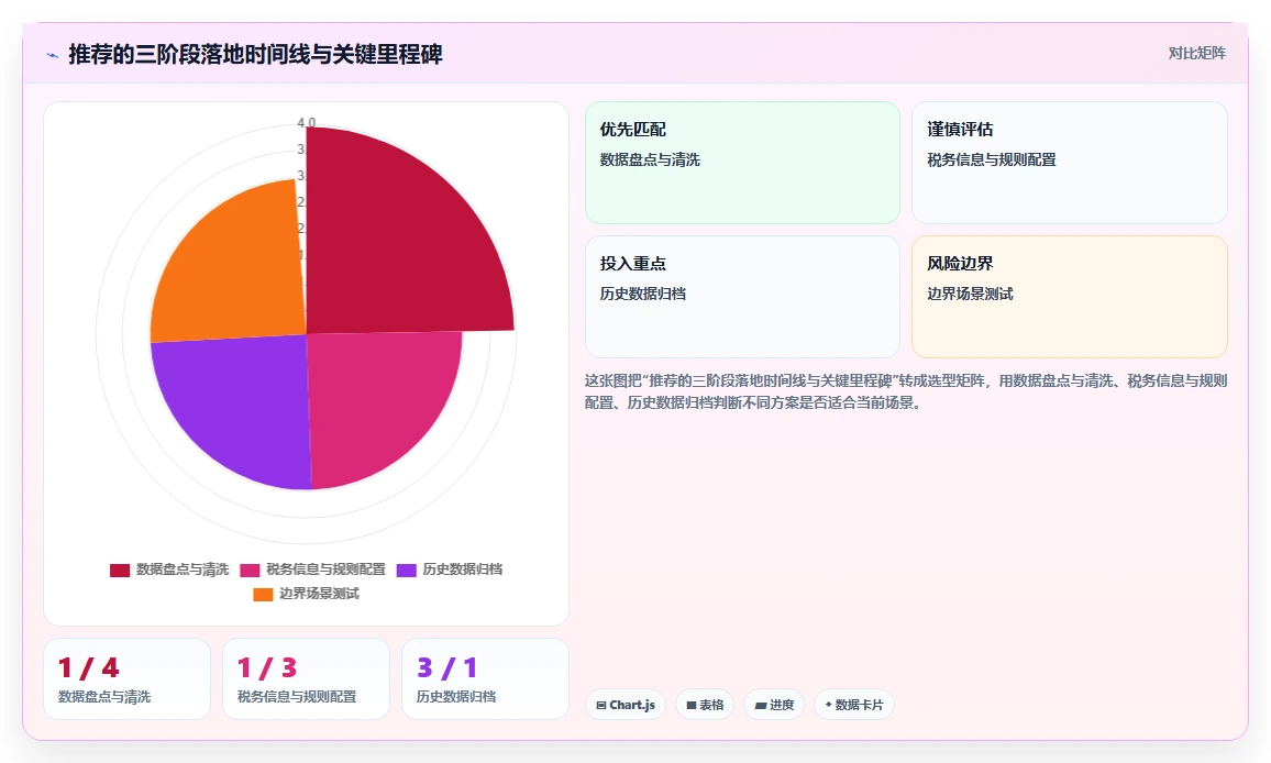 AI人事系统与个税系统直连方案推荐