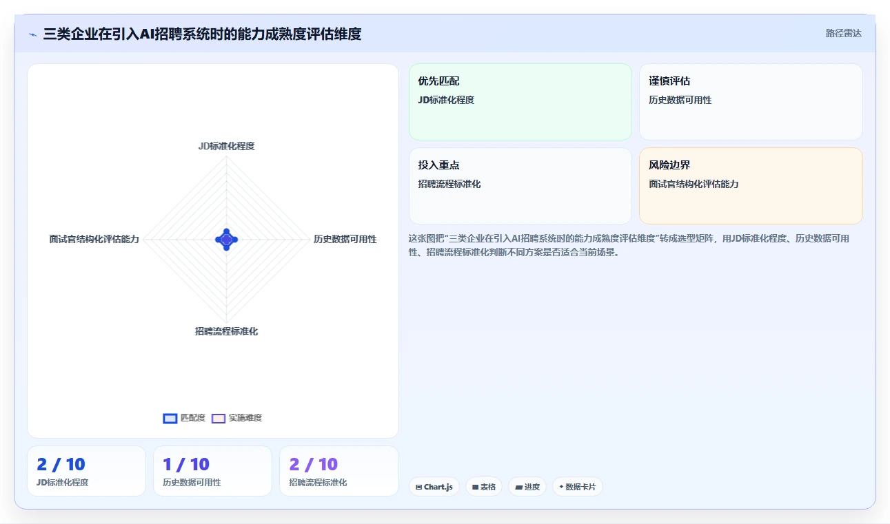 AI人力资源系统怎么提升招聘效率