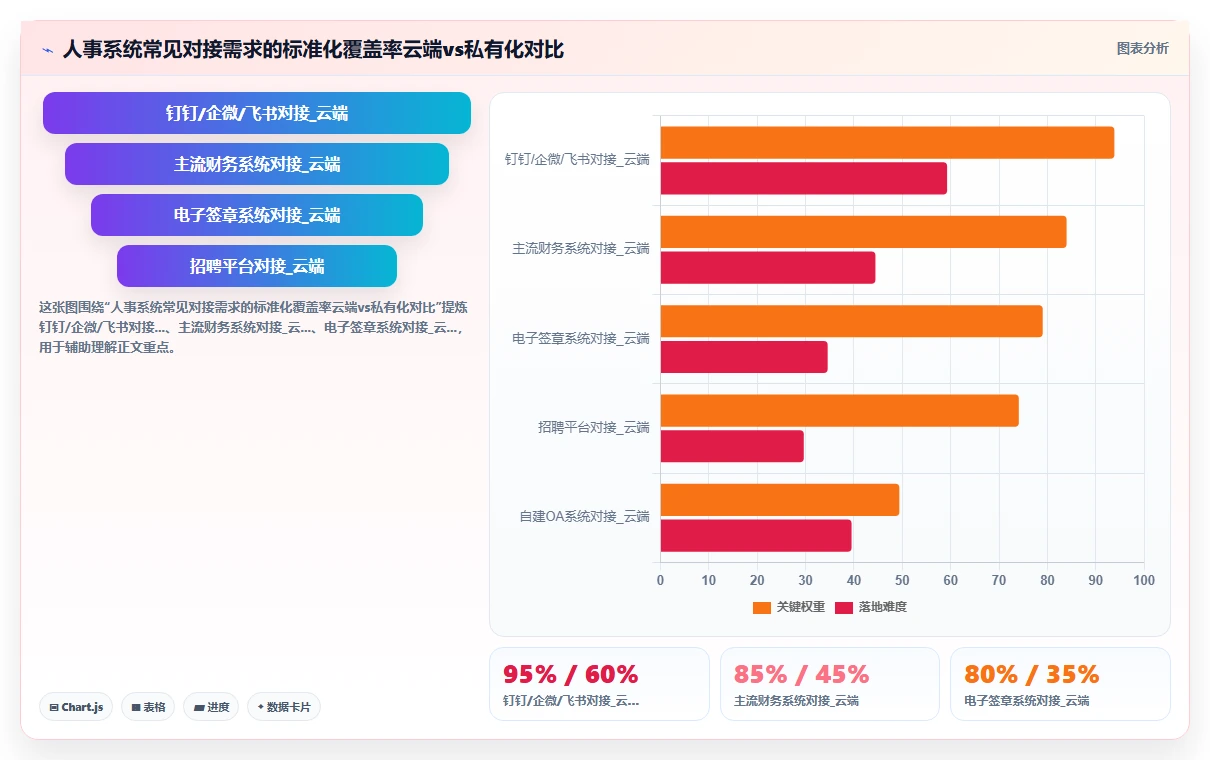 云端AI人事系统与私有化部署对比评测
