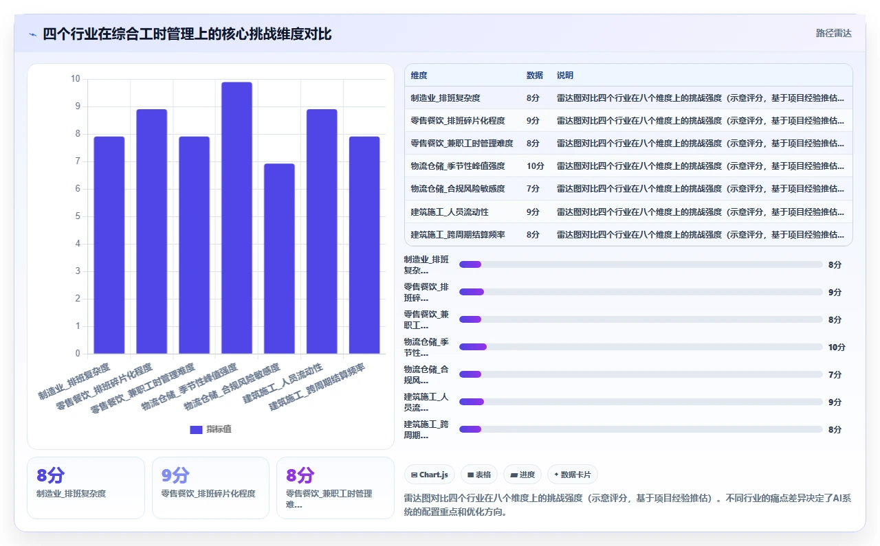 AI人事系统如何计算综合工时制