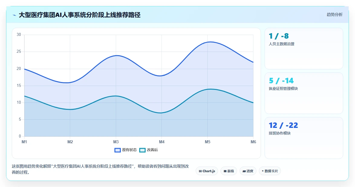 AI人事系统如何适应医疗健康需求