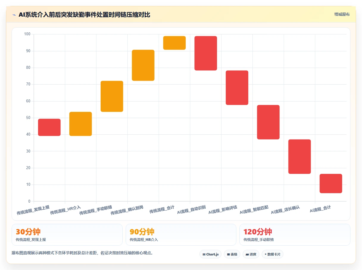 AI智能人事系统赋能组织进化的成功案例