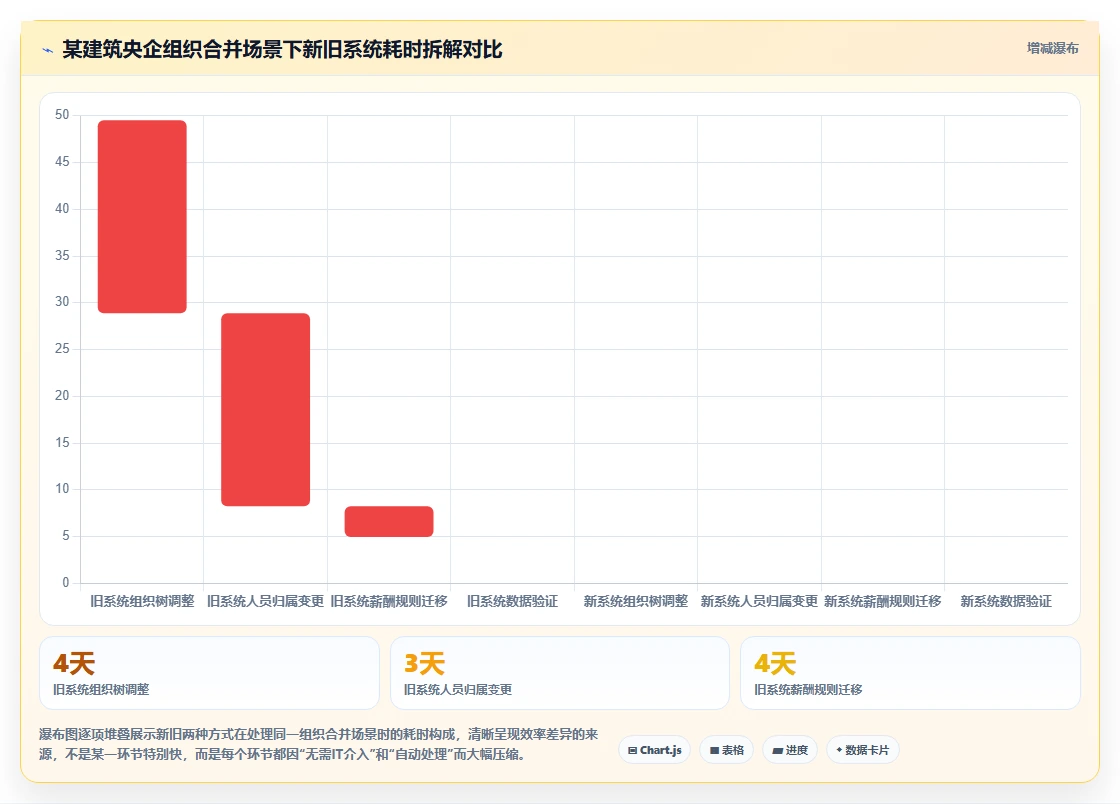 人事系统在央企的实践经验