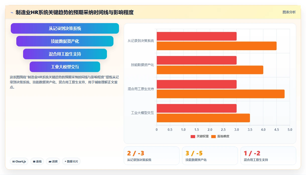 制造业智能HR系统解决方案详细解读