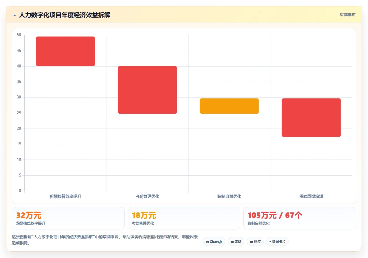 数字化人事系统降低集团公司人力成本的实战方法